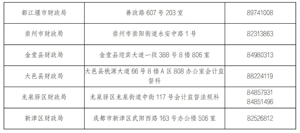 四川成都2024年中級(jí)會(huì)計(jì)證書(shū)領(lǐng)取通知