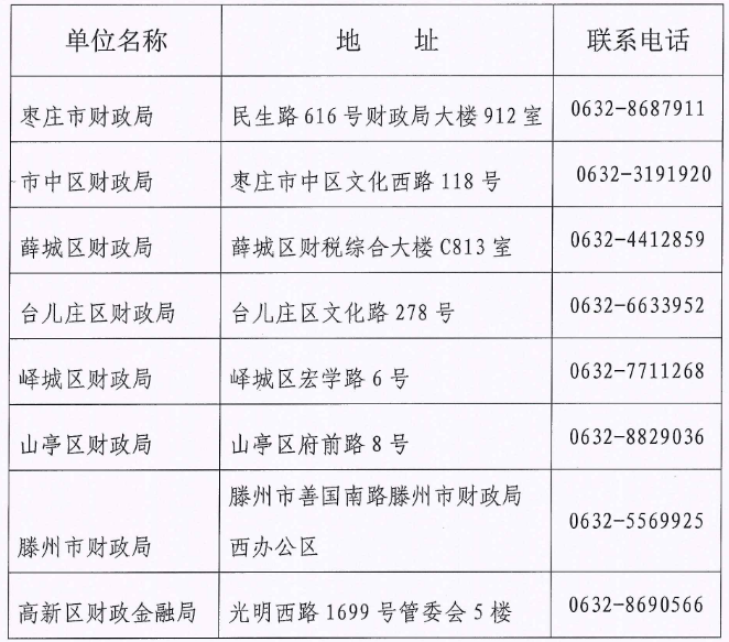 2024年山東棗莊中級會計證書開始發放