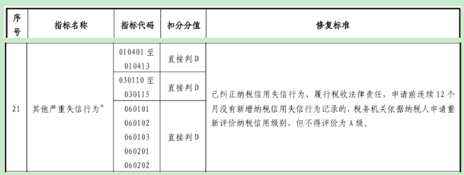 虛開增值稅專用發票納稅信用