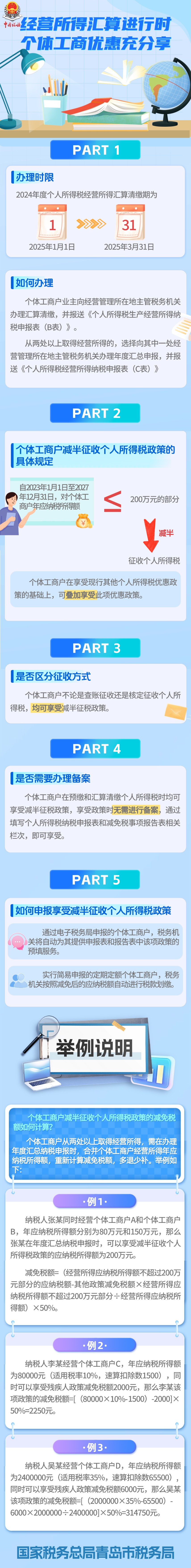 經營所得匯算進行時 個體工商優惠
