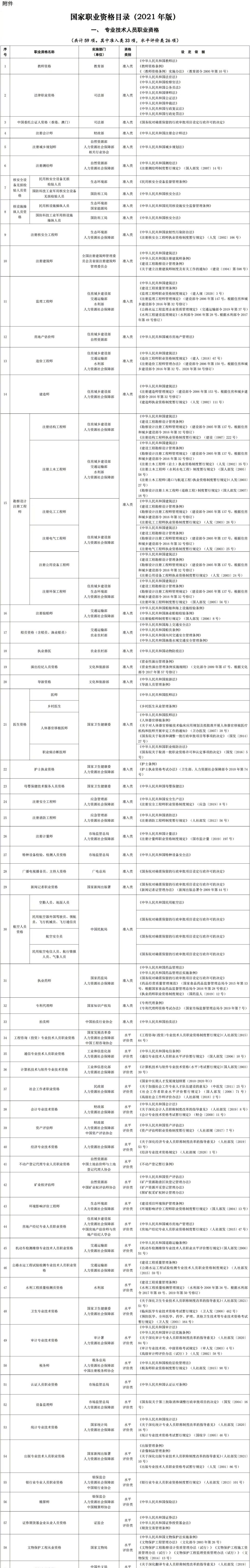 國家職業資格目錄