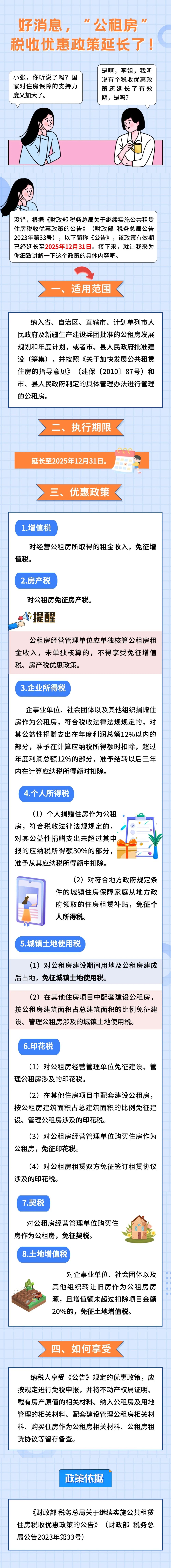 公租房稅收優惠政策延長至2025年12月31日！