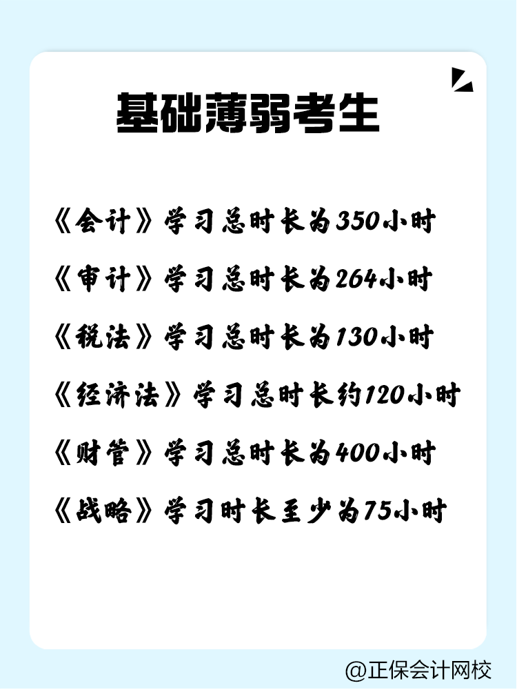 基礎薄弱