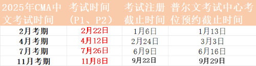 25年報名時間