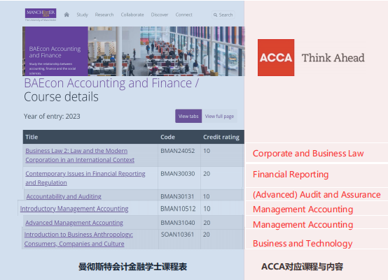 ACCA：大學生考研、保研、留學的黃金跳板