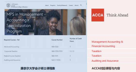 ACCA：大學生考研、保研、留學的黃金跳板