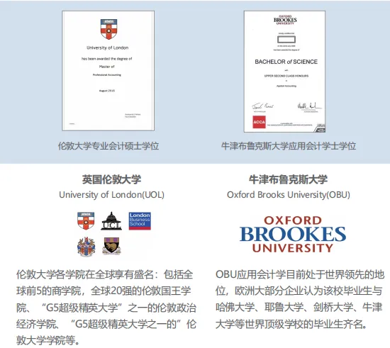 ACCA：大學生考研、保研、留學的黃金跳板