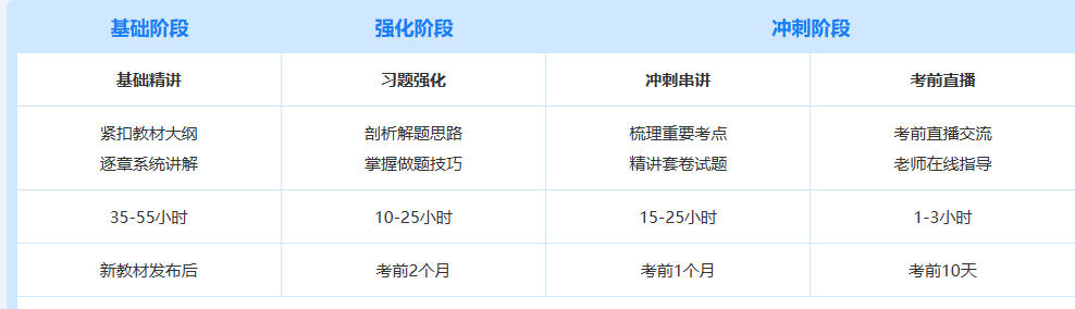 課程安排