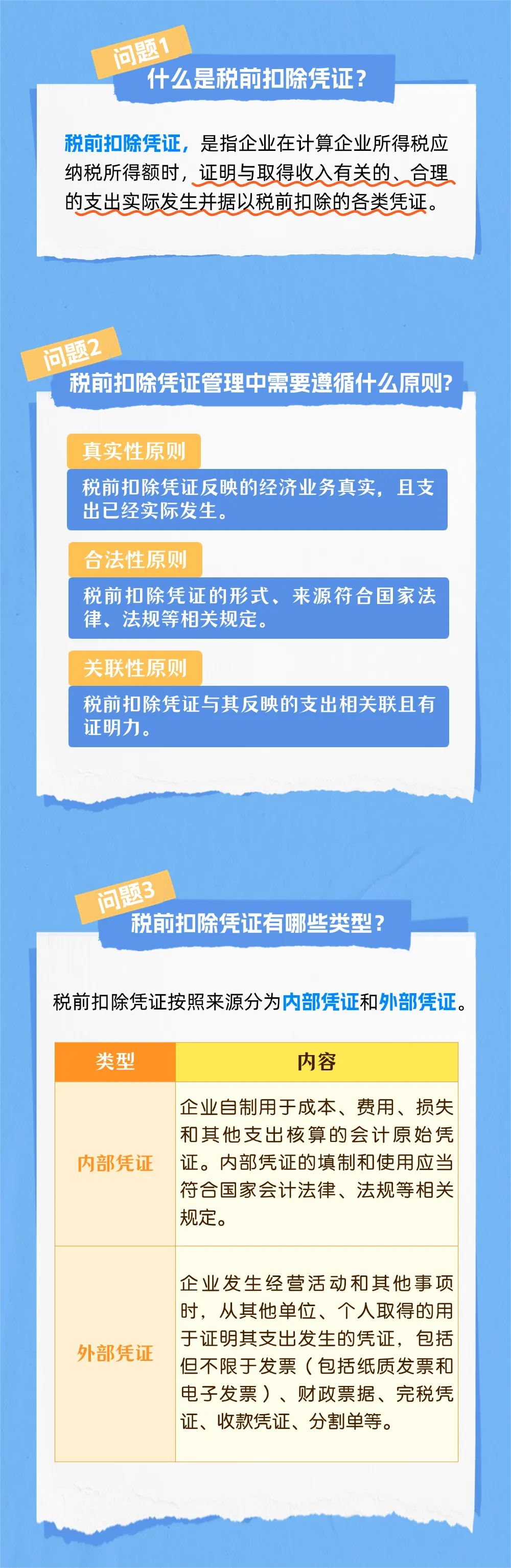 企業(yè)所得稅稅前扣除憑證重要知識(shí)點(diǎn)(1)(1)