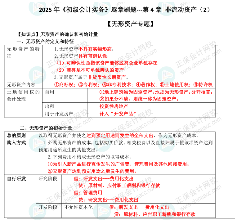 【刷題講義】高志謙初級會計實務(wù)逐章刷題講義-第五刷 無形+投房