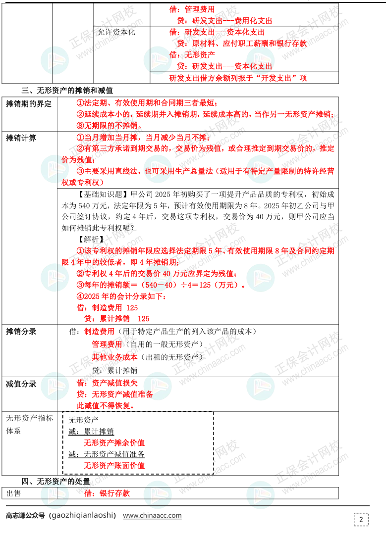 【刷題講義】高志謙初級會計實務(wù)逐章刷題講義-第五刷 無形+投房