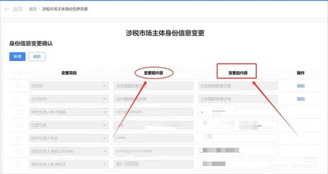 扣繳義務(wù)人收到個稅異議申訴后如何處理？