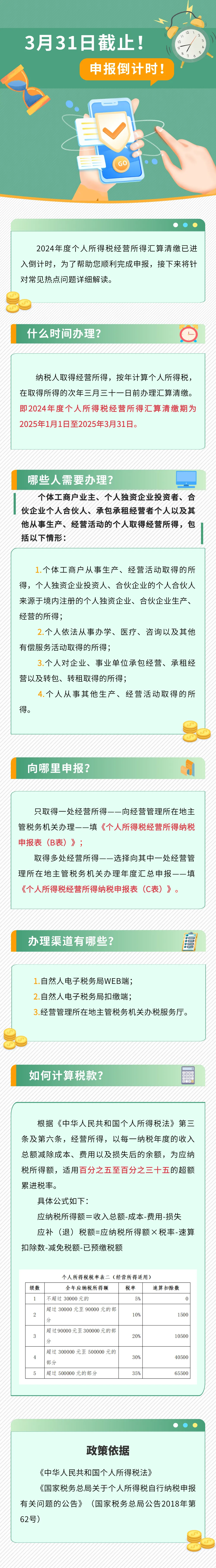 申報倒計時！個人所得稅經營所得匯算清繳3月31日截止