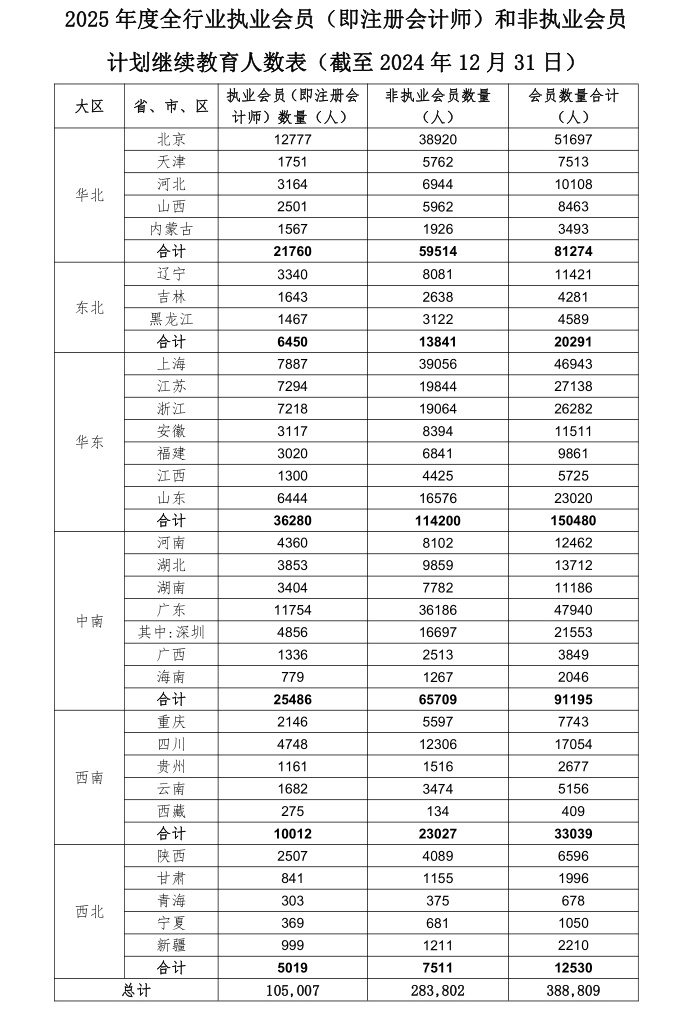 人數