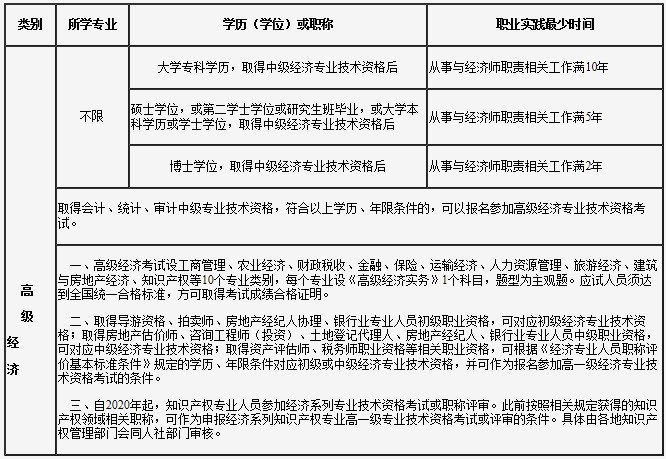 報考條件