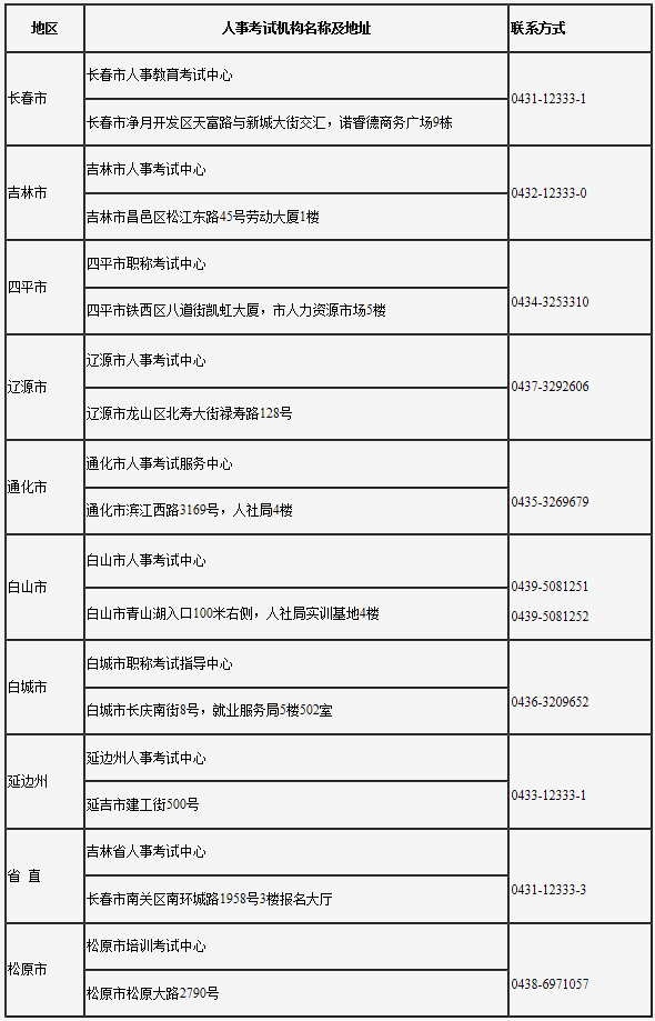 人事考試機構