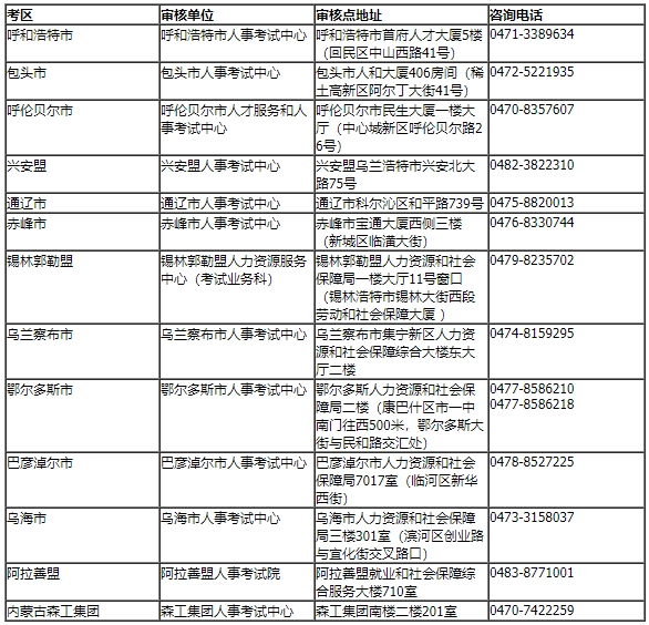 聯系方式