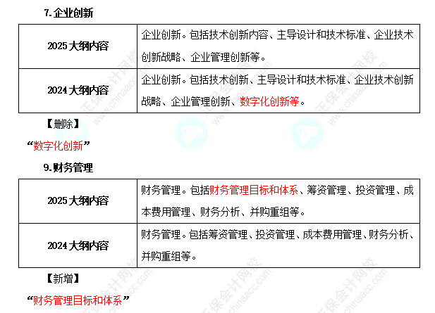 2025年高級經濟師工商管理考試大綱變化對比
