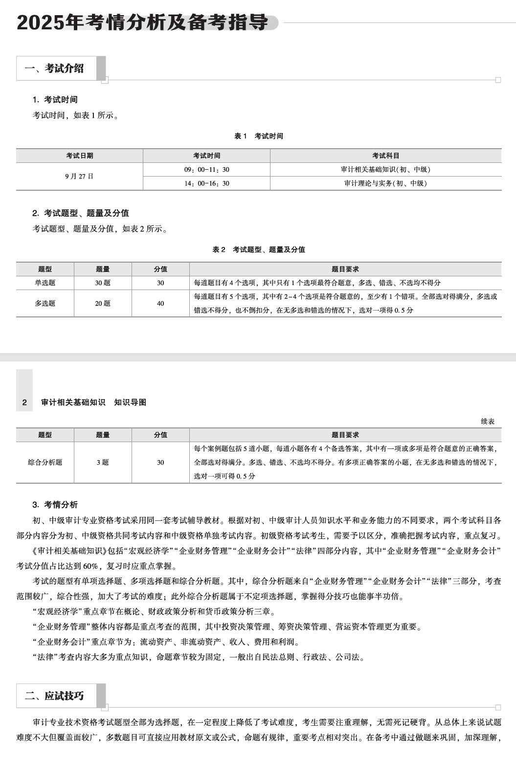 知識導圖-審計相關基礎知識