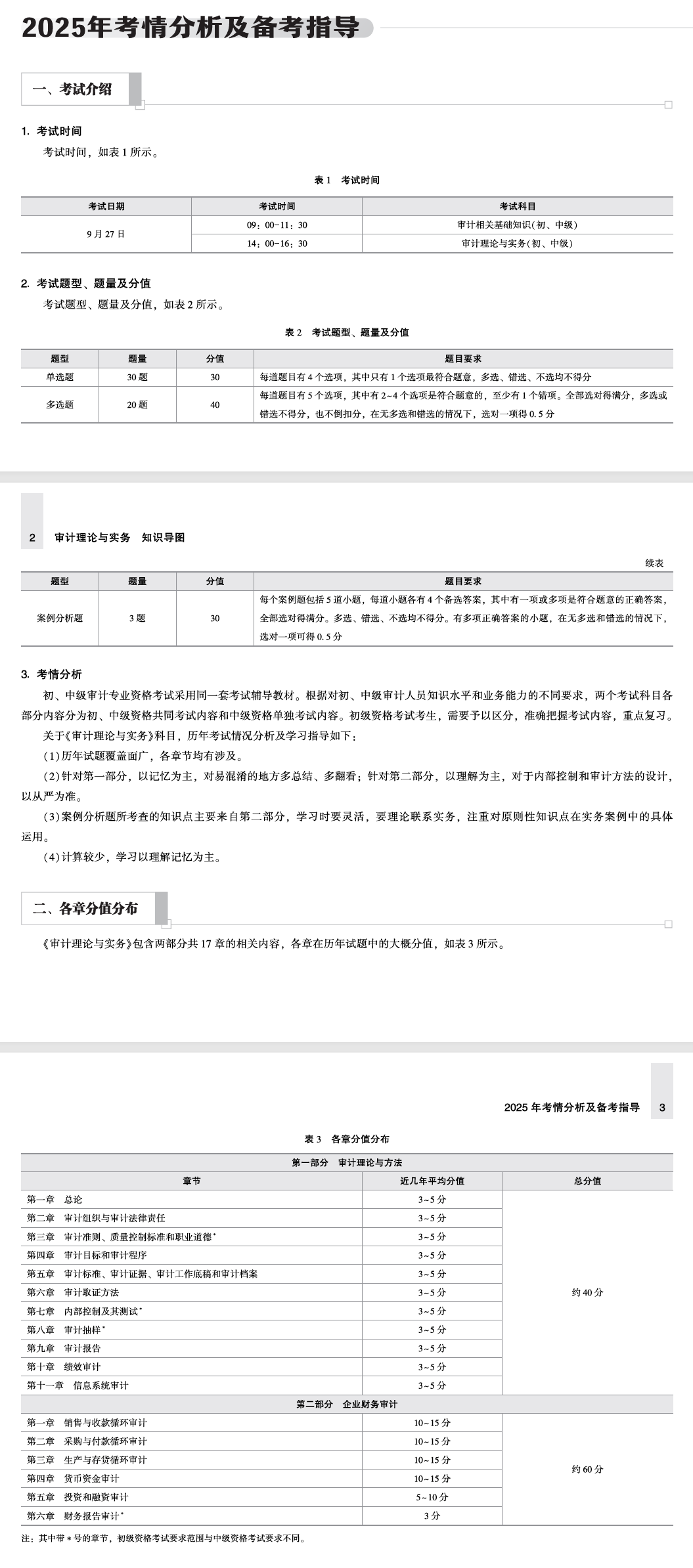 知識導圖-審計理論與實務