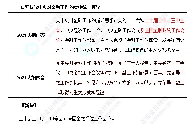 2025年高級經濟師金融考試大綱變化對比