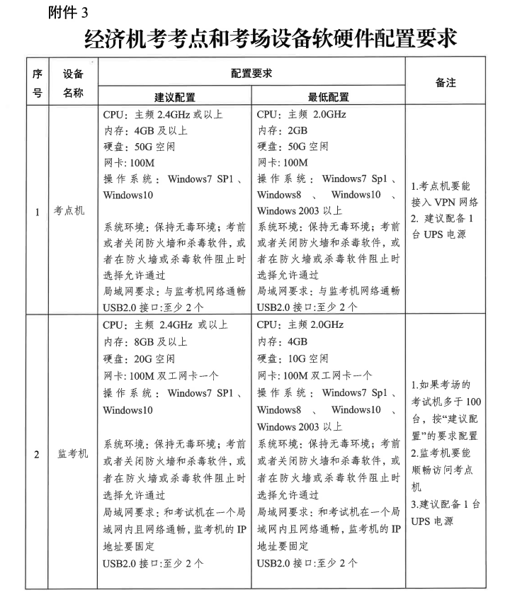 浙江2025年高級經濟師報名時間