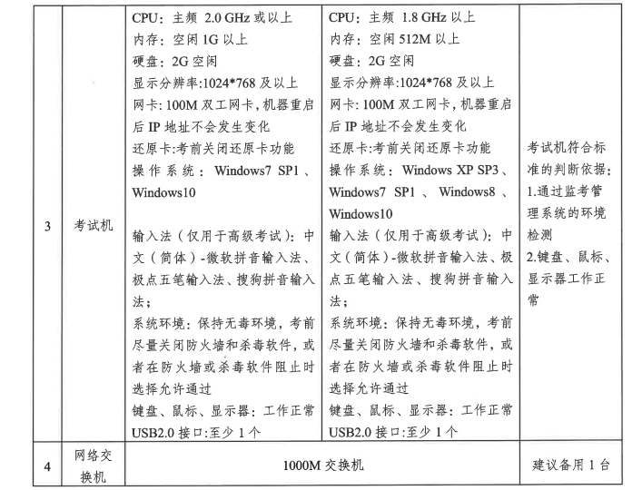 浙江2025年高級經濟師報名時間