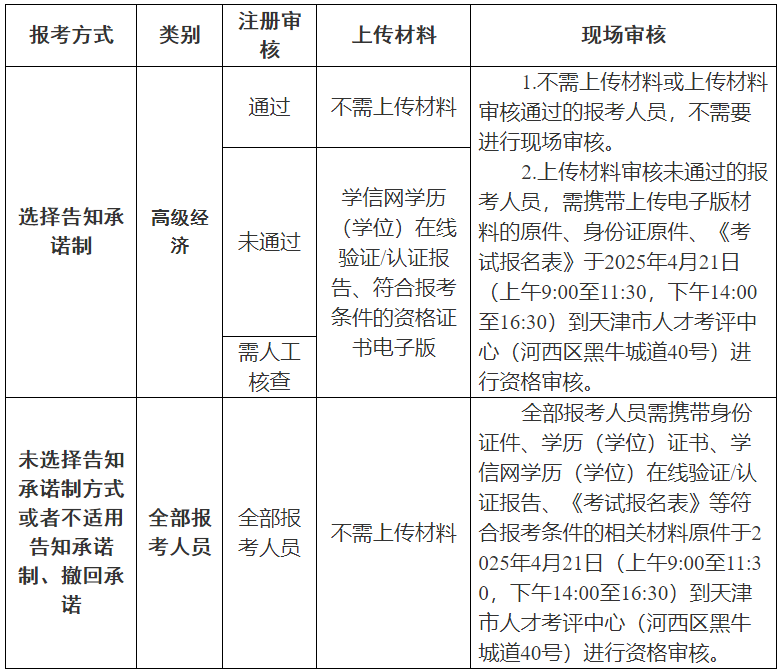 考試核查流程