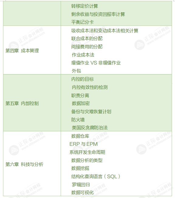 考情分析2