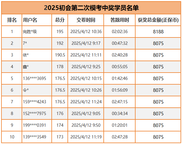 2025初會第二次模考中獎學(xué)員名單