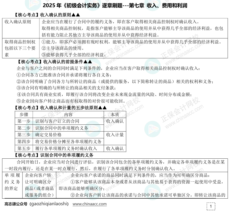 【刷題講義】高志謙初級會計實務(wù)逐章刷題講義-第八刷 收入、費用和利潤