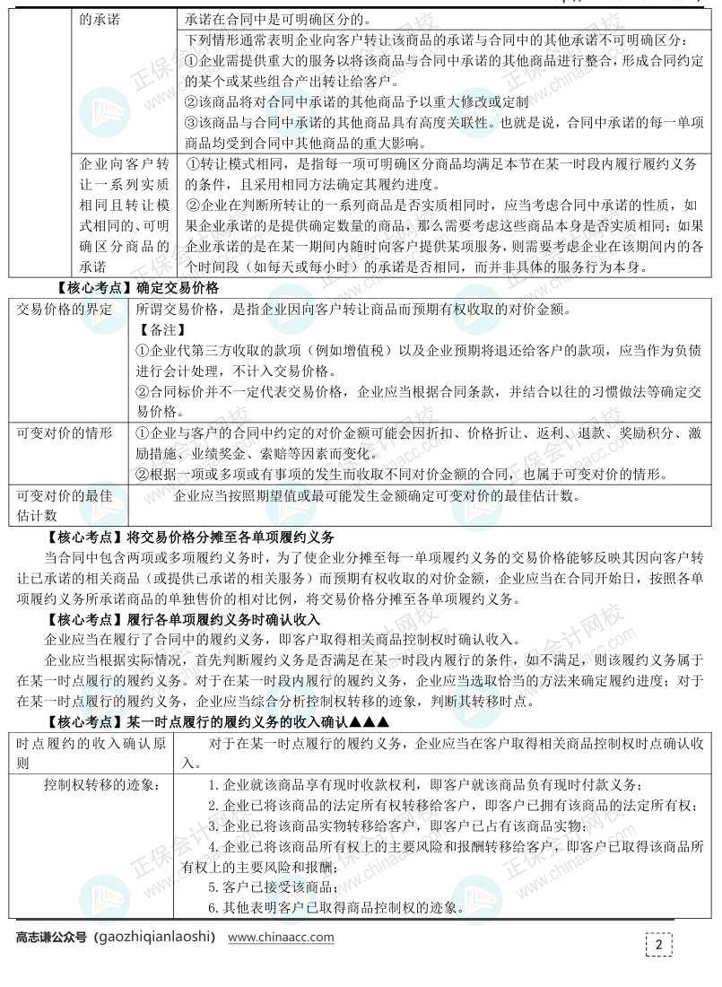 【刷題講義】高志謙初級會計實務(wù)逐章刷題講義-第八刷 收入、費用和利潤