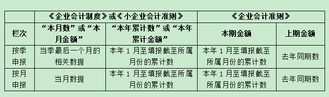 企業會計