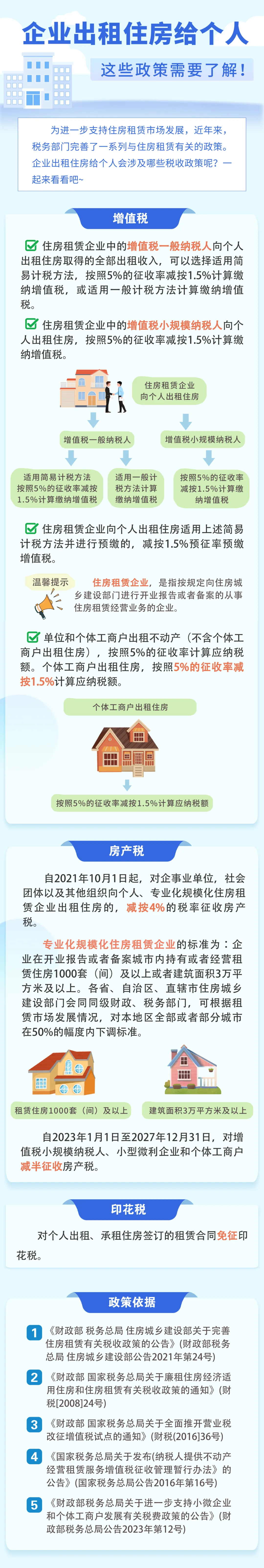 企業出租住房給個人，這些政策需要了解！