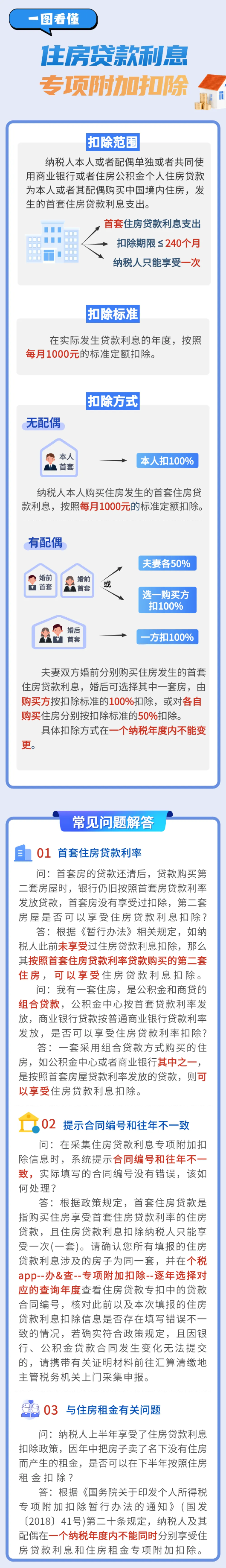 50%還是100%？一圖看懂住房貸款利息專項附加扣除！