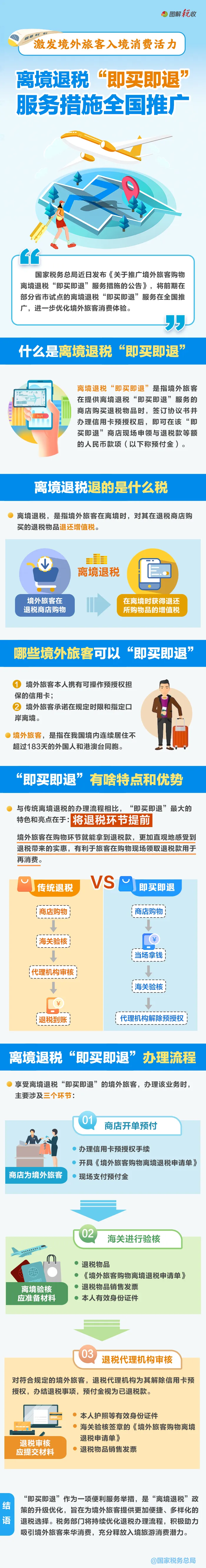 一圖了解：什么是離境退稅“即買即退”？