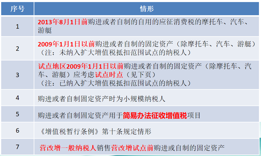 增值稅