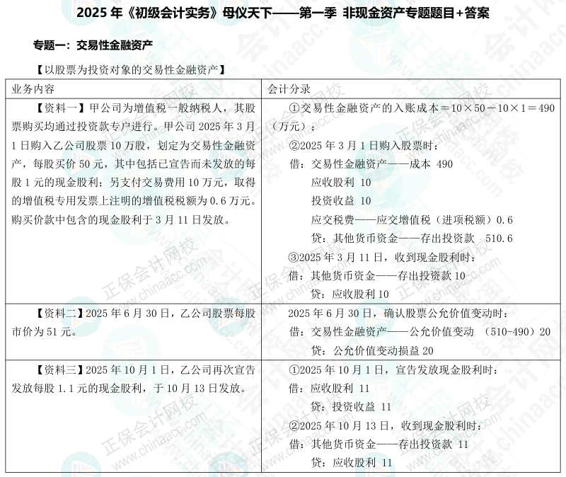 【答案下載】2025年《初級會計(jì)實(shí)務(wù)》母儀天下第一季-非現(xiàn)金資產(chǎn)專題