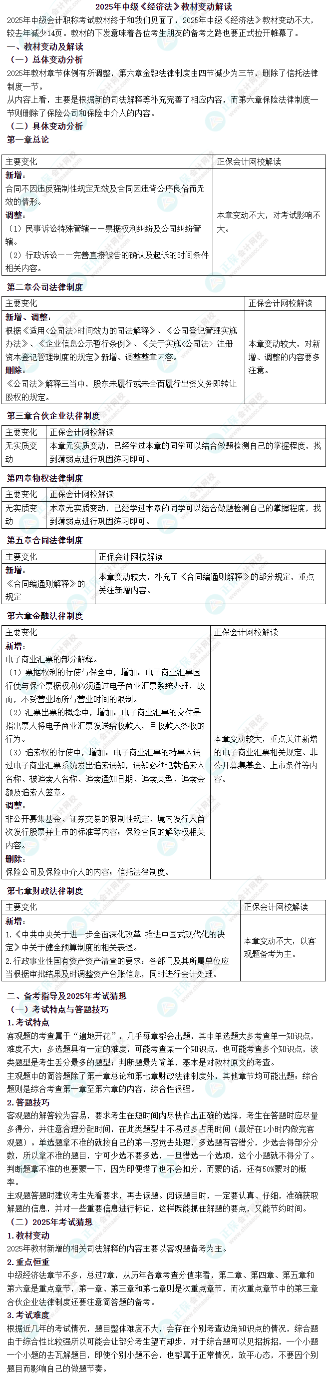 經濟法
