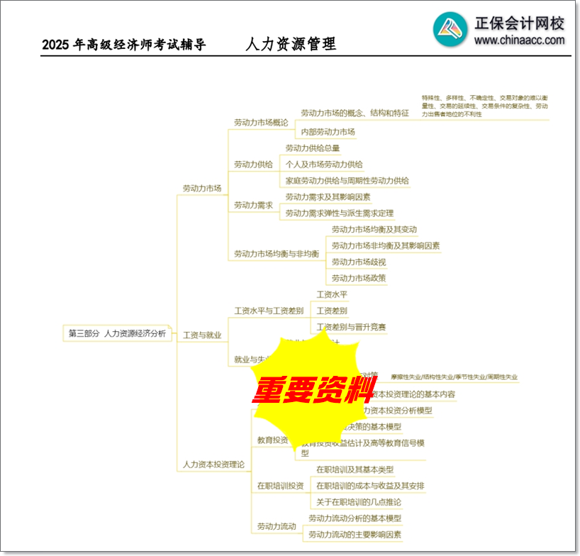 人力思維導圖1