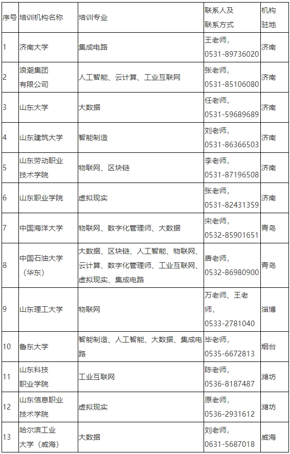 山東省數字技術工程師培訓機構名單