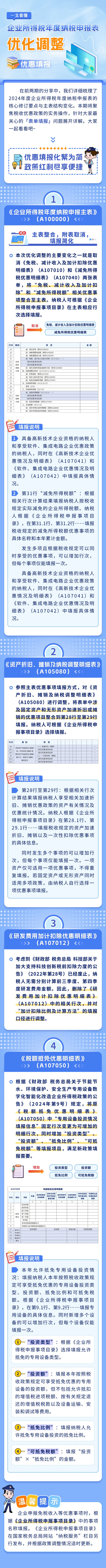 一文看懂｜企業(yè)所得稅年度納稅申報(bào)表優(yōu)化調(diào)整之優(yōu)惠填報(bào)