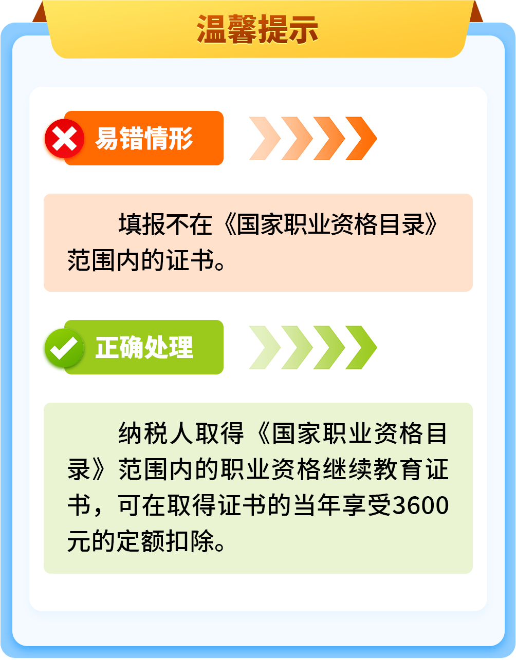 個稅2