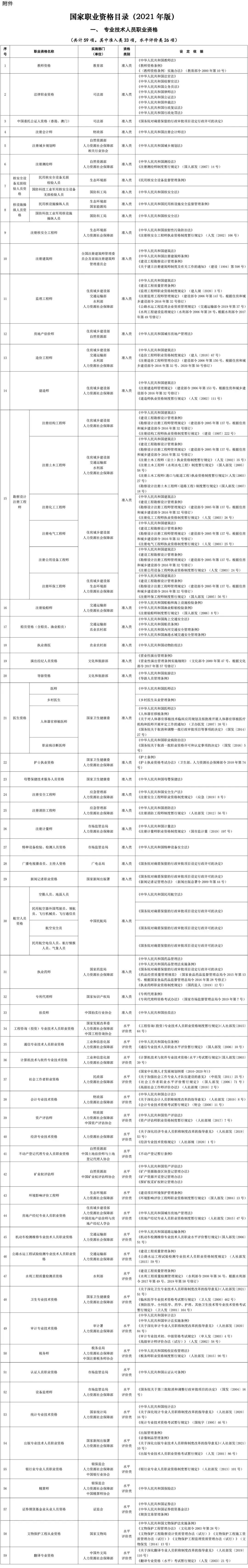 個稅4
