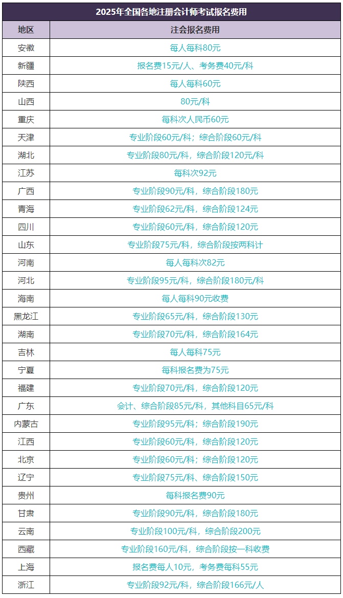 2025年注冊會計師在哪交費？需要交多少錢？