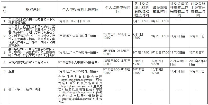 貴州省2025年職稱評審工作計劃