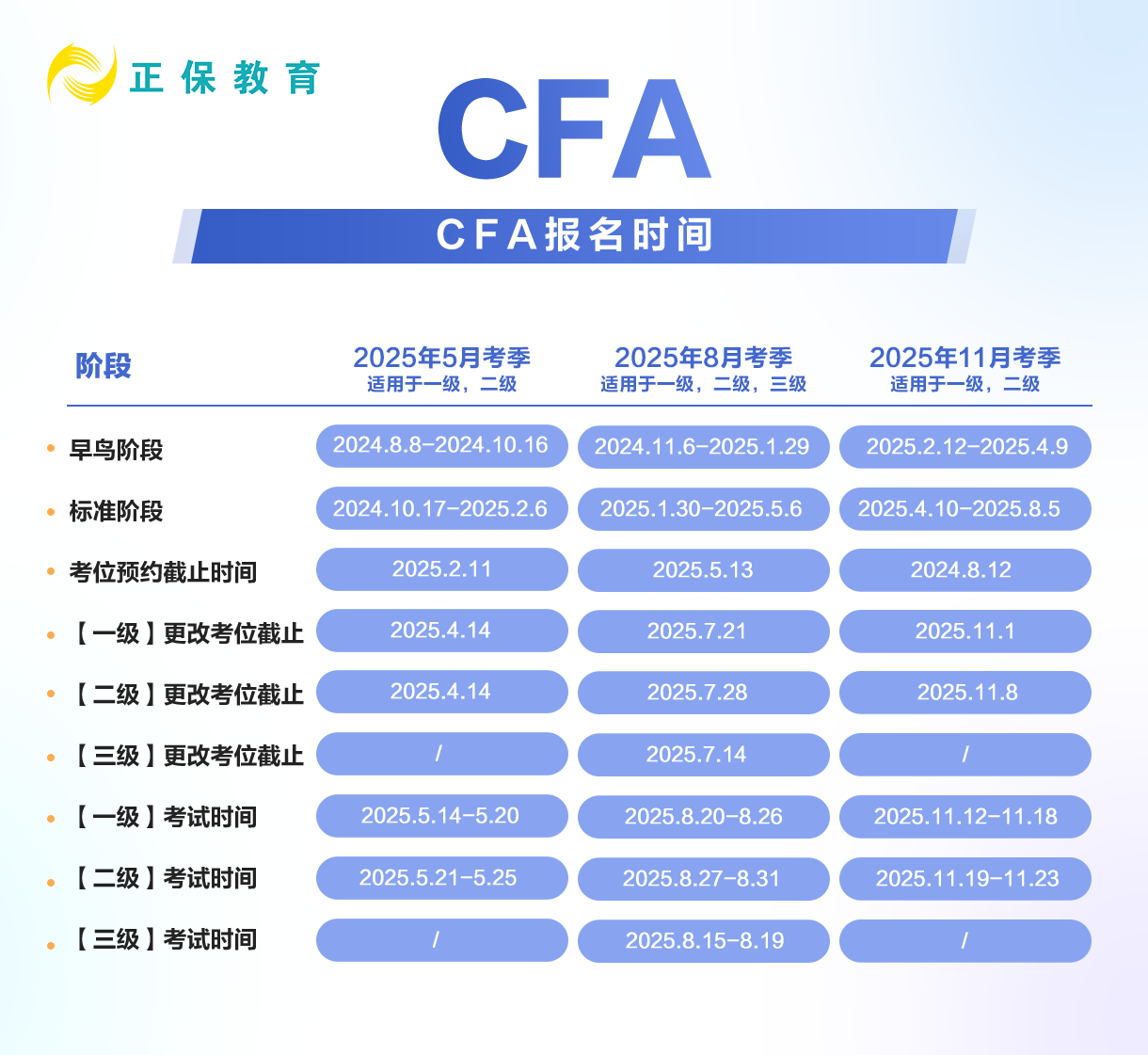 報名時間