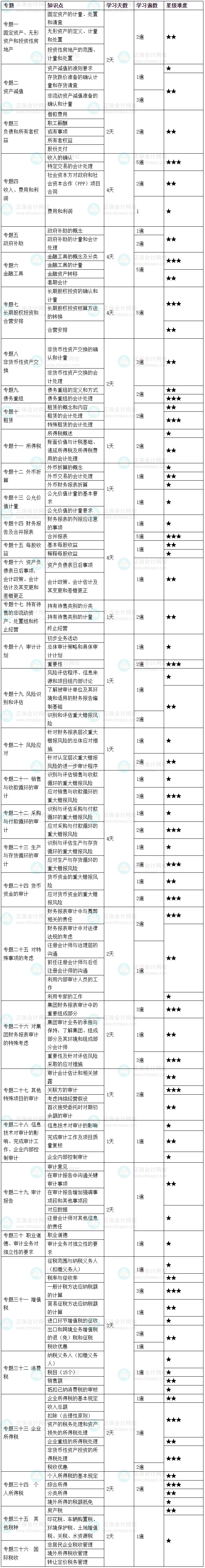 2025年注會《綜合階段》學習計劃 按計劃學就對了！