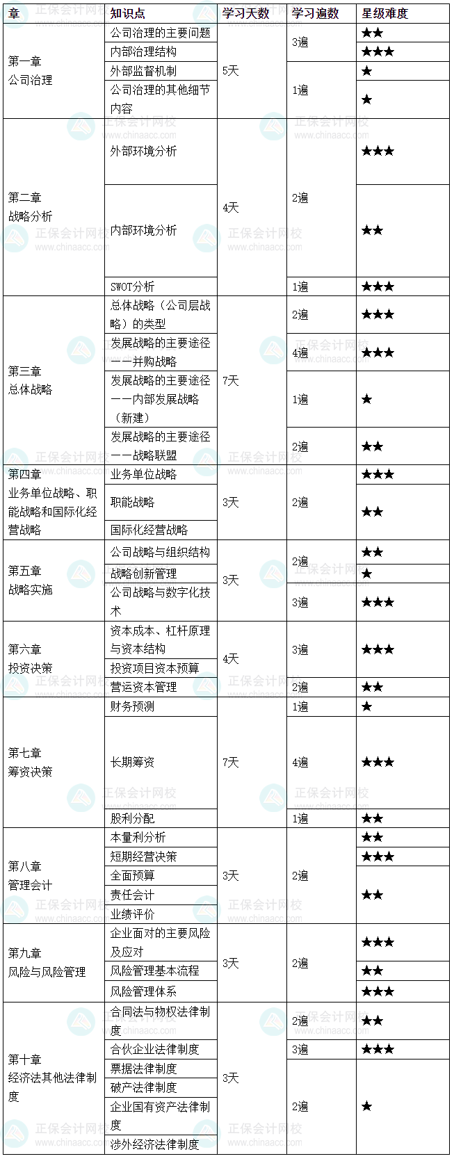 2025年注會《綜合階段》學習計劃 按計劃學就對了！