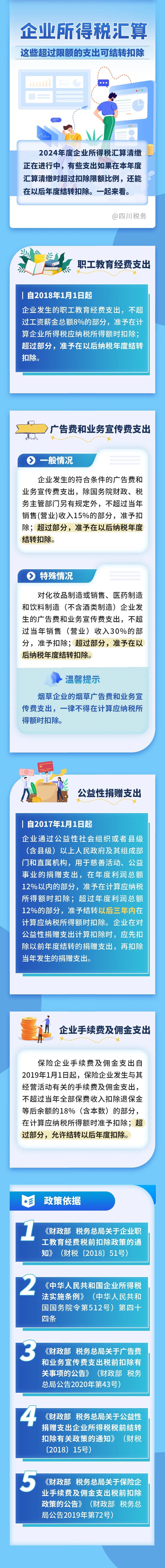 企業(yè)所得稅匯算這些超額支出可結轉扣除